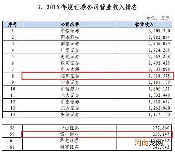 第一创业股 第一创业股吧东方财富网