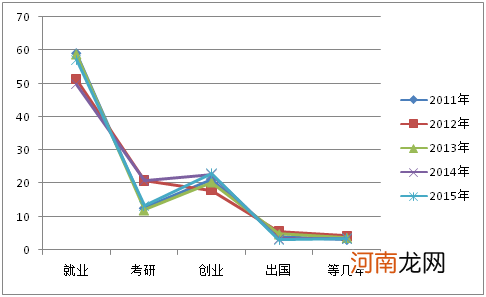 大学生创业形势 大学生创业形势分析及对策研究论文1500字