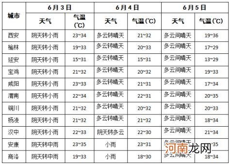 陕西省疫情最新消息陕西最新通知事关跨省旅游假期出行天气路况等