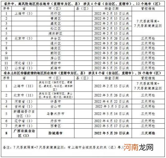 返 广东省最新消息最新广东疾控公布中高风险地区来粤人员健康管理措施
