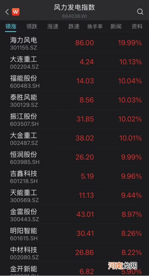 创业板的优质股票 创业板股票有哪些优质股