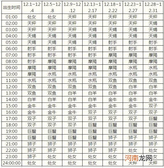 阴历星座月份表查询农历 农历的星座月份表