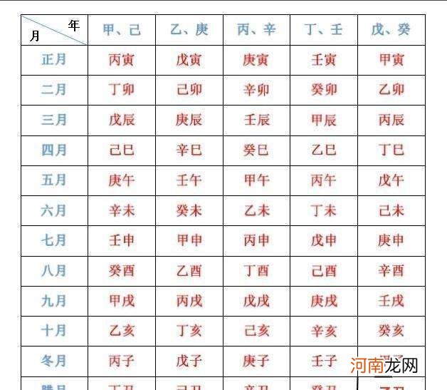 免费算命八字 免费算命八字测学历