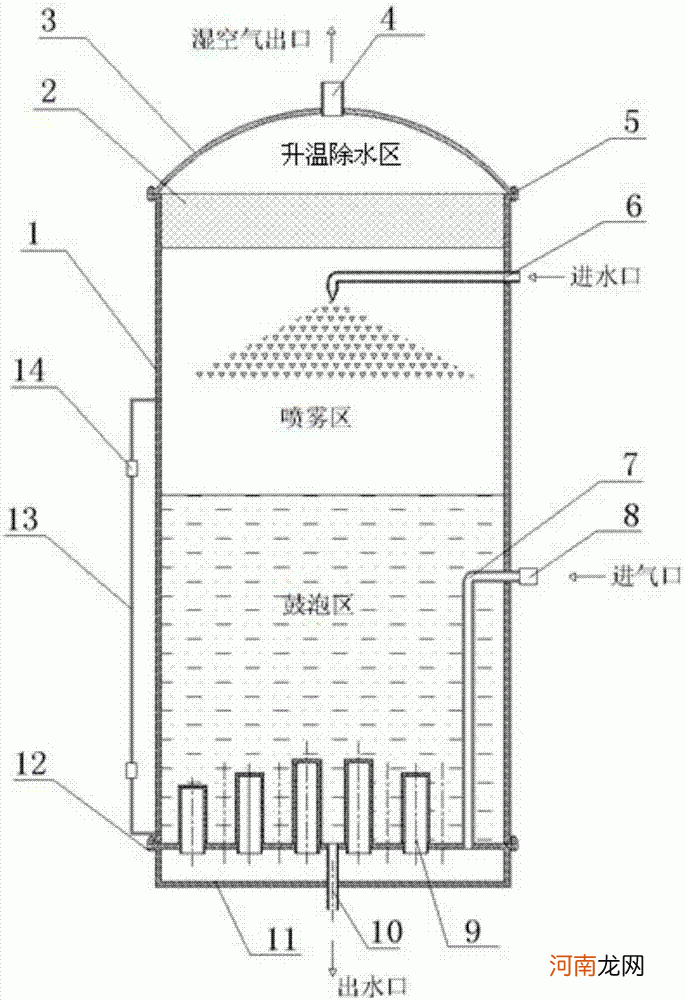 喷雾加湿设备原理视频 喷雾加湿设备原理