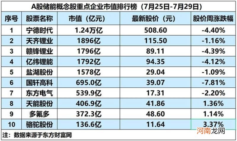 储能概念板块微涨1.73%，四家中国锂电企业发行GDR赴瑞士上市｜储能周评榜