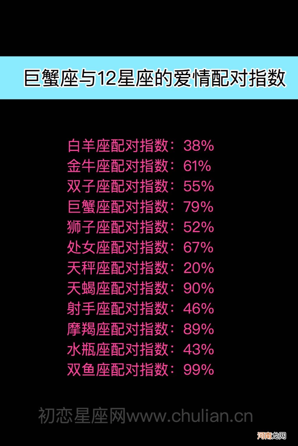 星座配对有用吗准吗 看星座配对有用吗