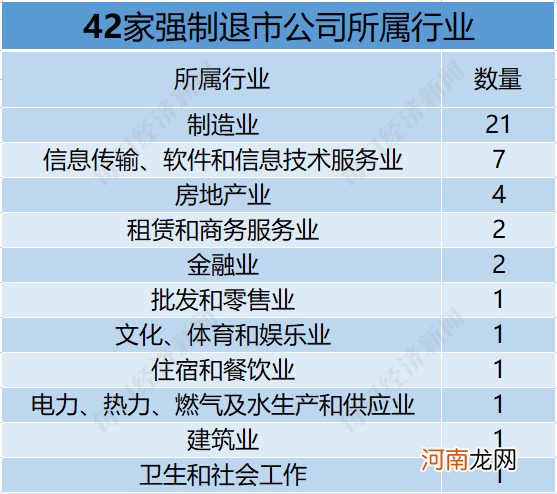 2022年逾40家A股公司退市 明年会怎样？