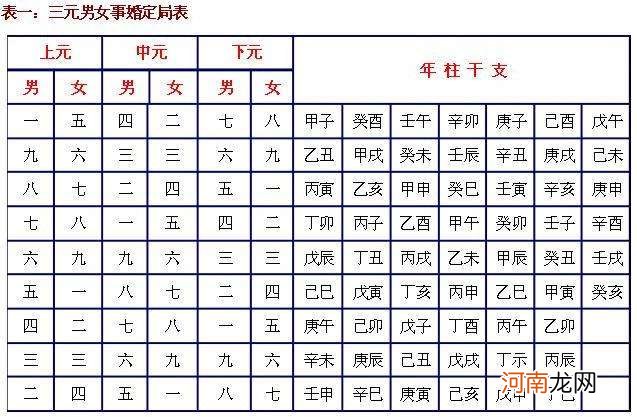 免费合婚姻八字 免费婚姻八字合婚