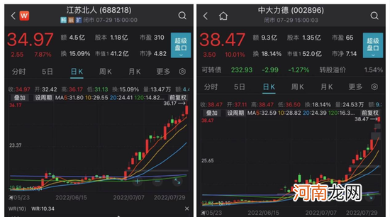 7月十大牛股出炉，最高涨近150%