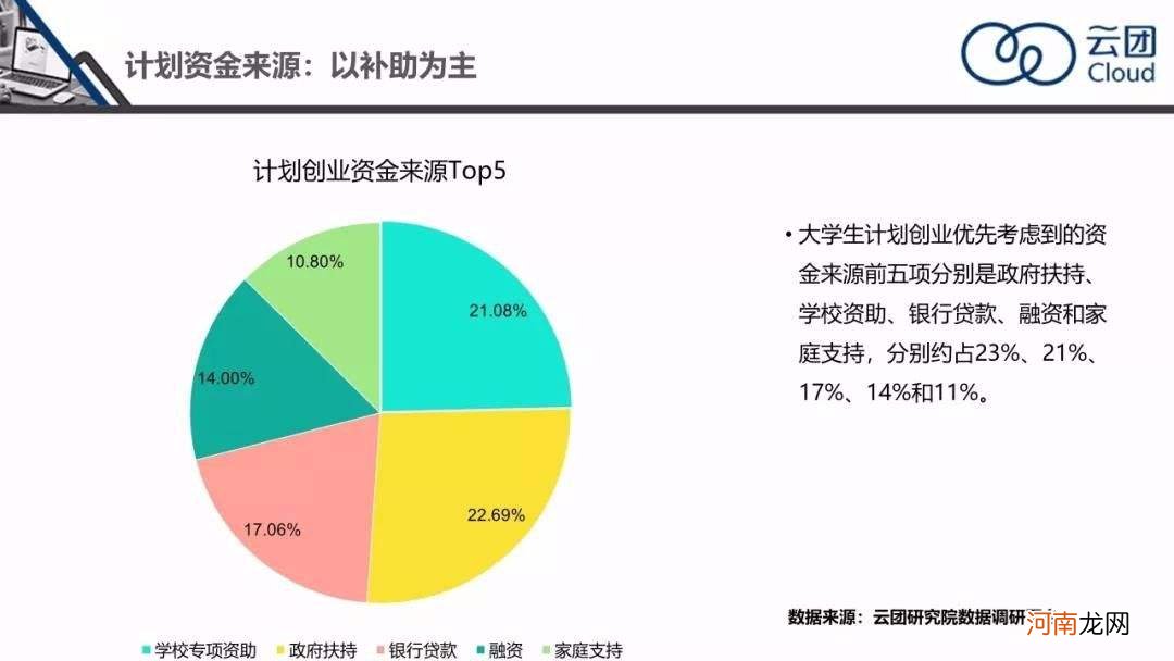 大学生创业贷款利息 大学生创业贷款利息是多久偿还