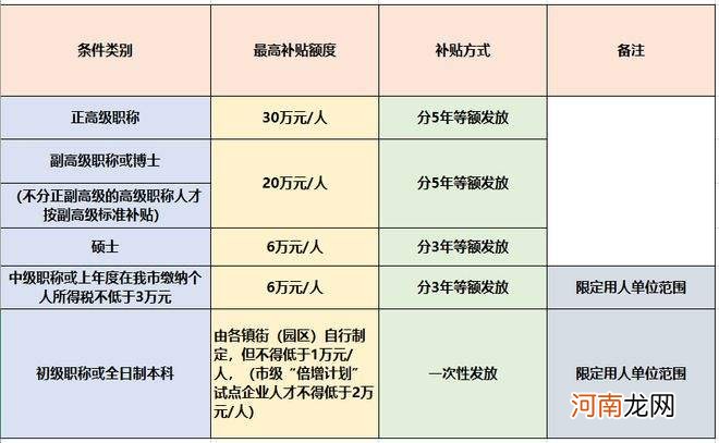 东莞创业补贴 东莞创业补贴详细的申请流程