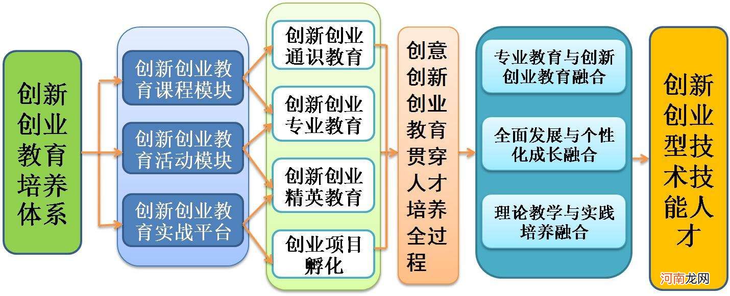 创新创业官网 沈航创新创业官网