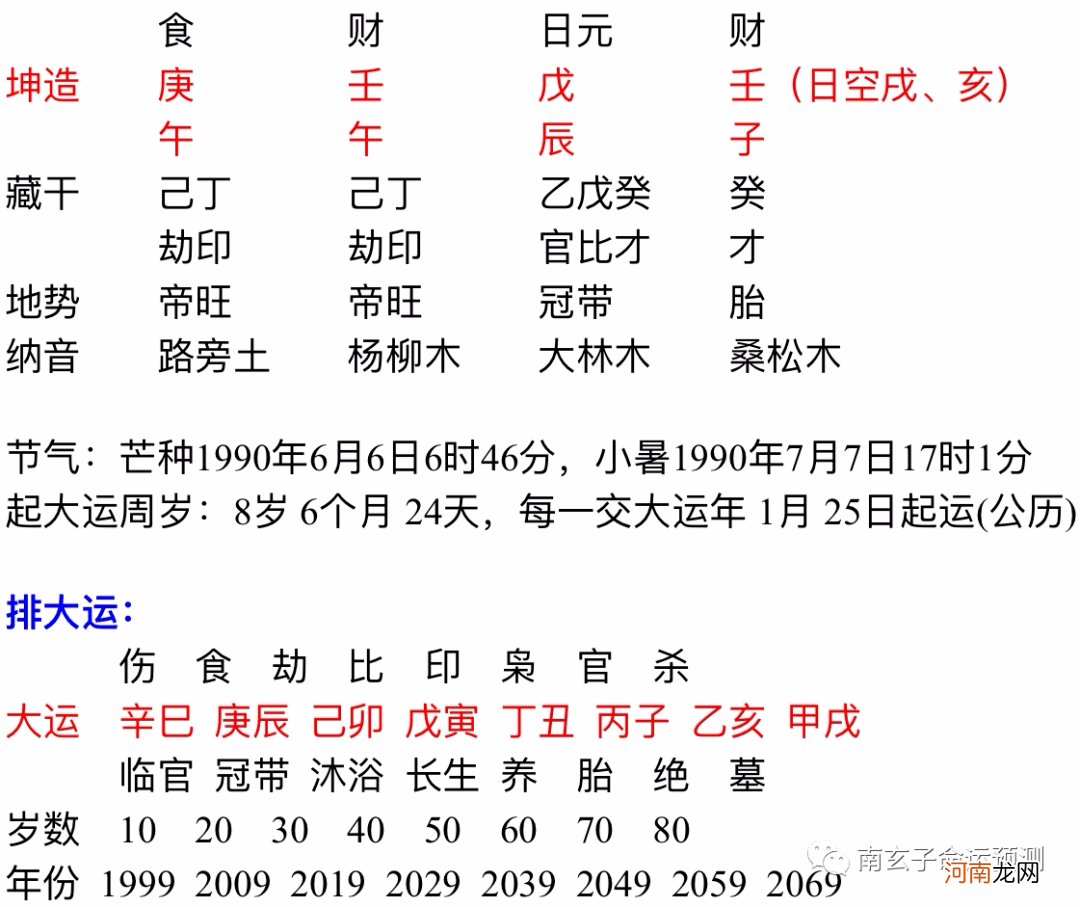 怎么合八字 八字配对