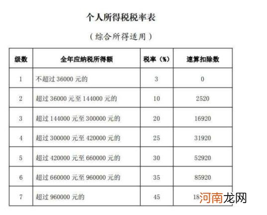 年薪80万实际到手大约是多少 上海税前80万年薪税后多少