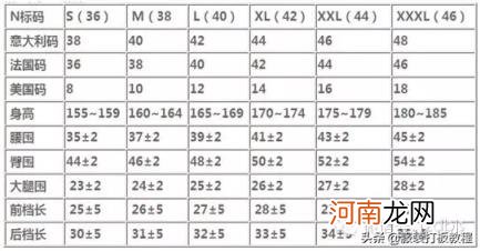 腰围1米05是多少尺寸 腰围108厘米是几尺几胖吗