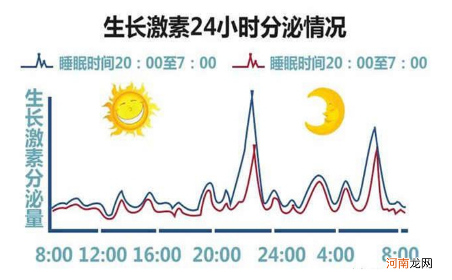 如何帮助孩子长高？晚上别晚于“一个点”，早上别早于“一个点”