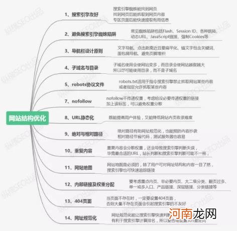 seo怎么优化网站 网站SEO优化步骤及技巧分享？