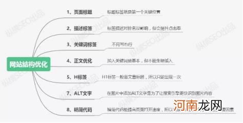 seo怎么优化网站 网站SEO优化步骤及技巧分享？