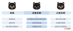 如果你在爱情关系中常常感到不适，可能是「依赖」出了问题丨KY测评实验室