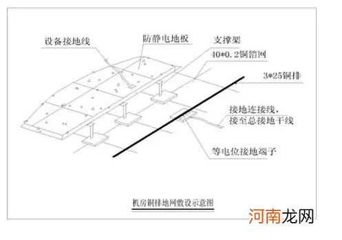 建筑接地极做法示意图 建筑物外接地极符号