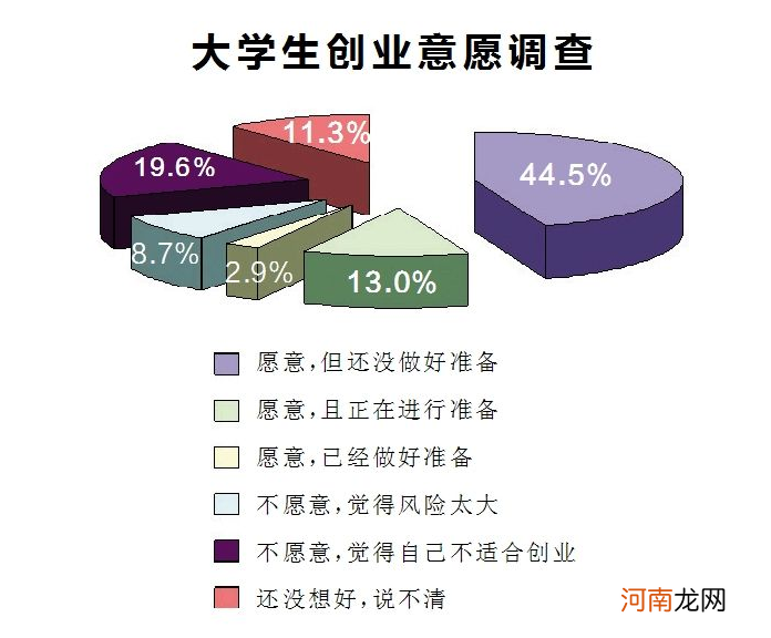 创业成功的例子 中年创业成功的例子