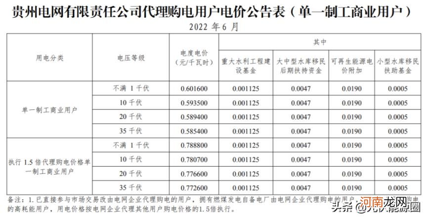 江苏最新电费价格表 电费收费标准2022江苏南京