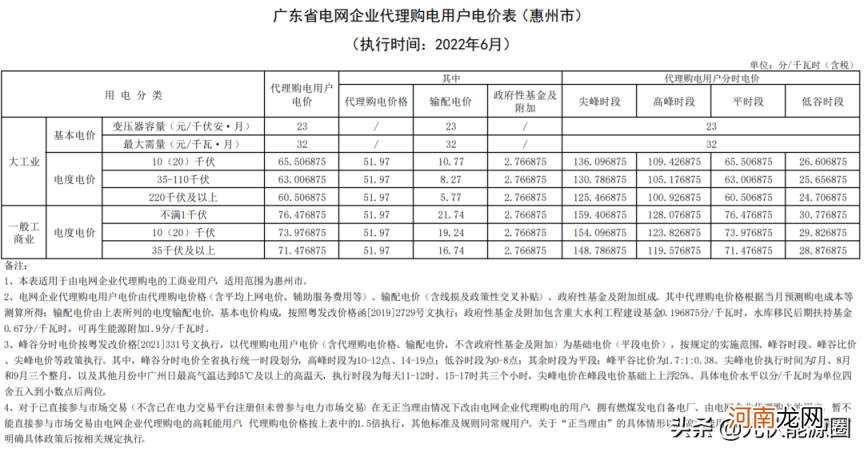 江苏最新电费价格表 电费收费标准2022江苏南京