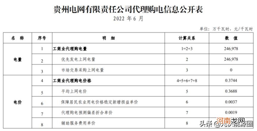 江苏最新电费价格表 电费收费标准2022江苏南京