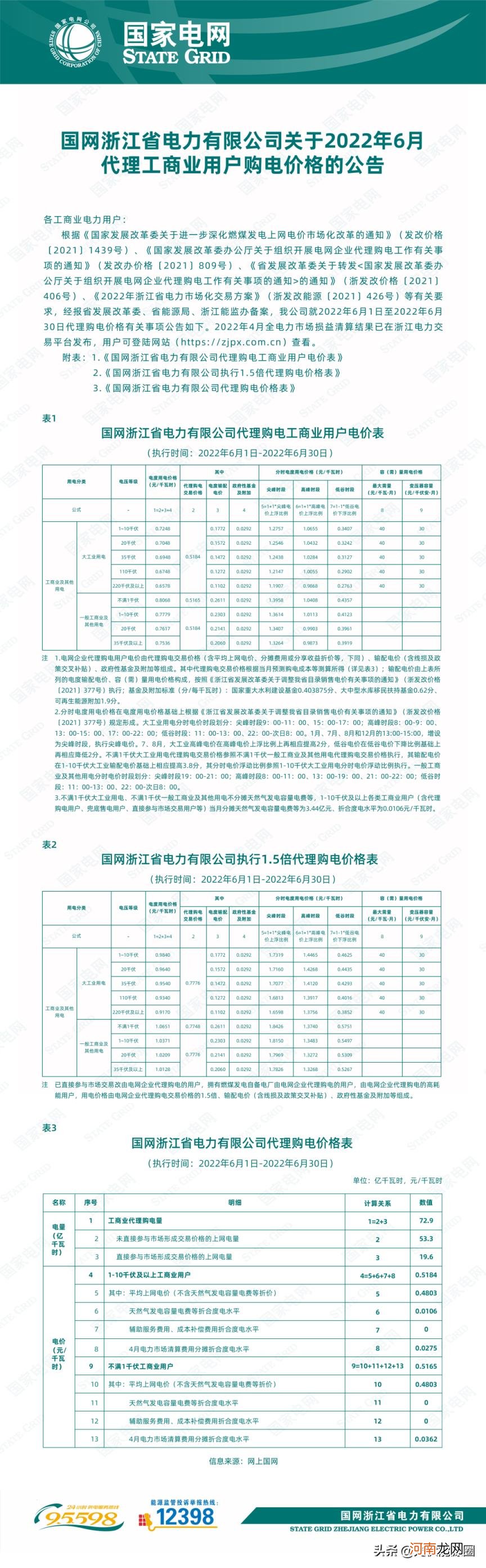 江苏最新电费价格表 电费收费标准2022江苏南京