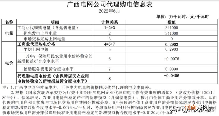 江苏最新电费价格表 电费收费标准2022江苏南京