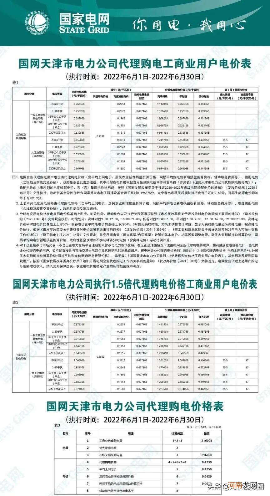 江苏最新电费价格表 电费收费标准2022江苏南京