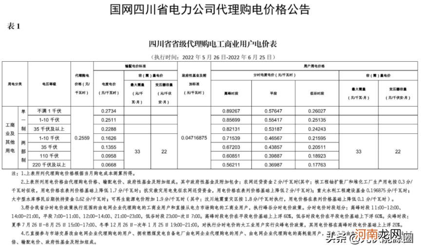 江苏最新电费价格表 电费收费标准2022江苏南京