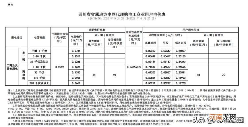 江苏最新电费价格表 电费收费标准2022江苏南京