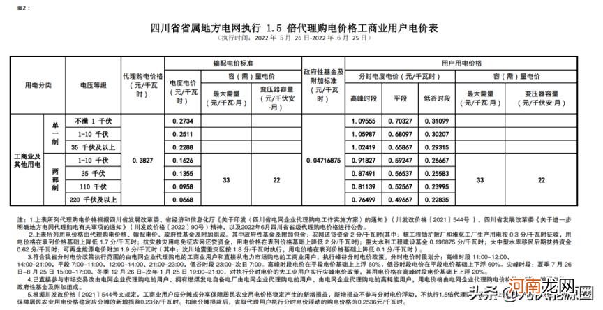 江苏最新电费价格表 电费收费标准2022江苏南京