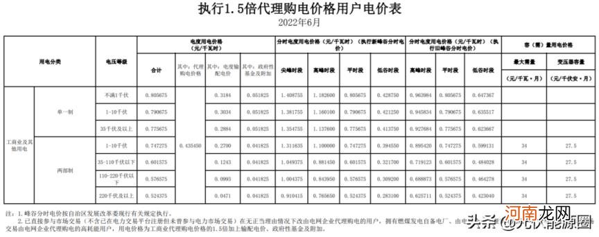 江苏最新电费价格表 电费收费标准2022江苏南京