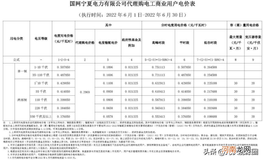 江苏最新电费价格表 电费收费标准2022江苏南京