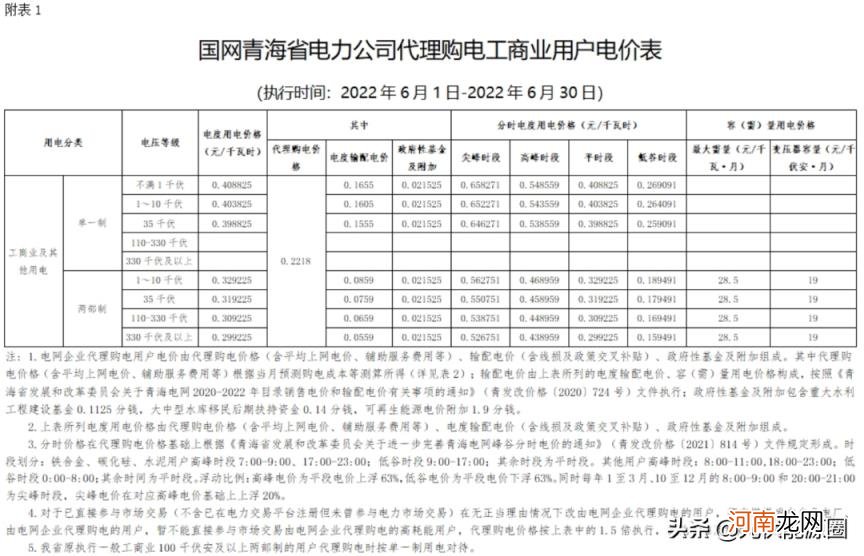 江苏最新电费价格表 电费收费标准2022江苏南京