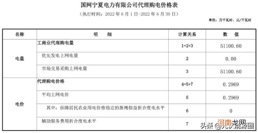 江苏最新电费价格表 电费收费标准2022江苏南京