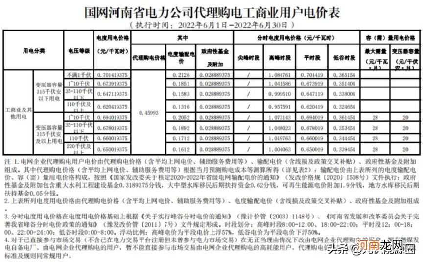 江苏最新电费价格表 电费收费标准2022江苏南京