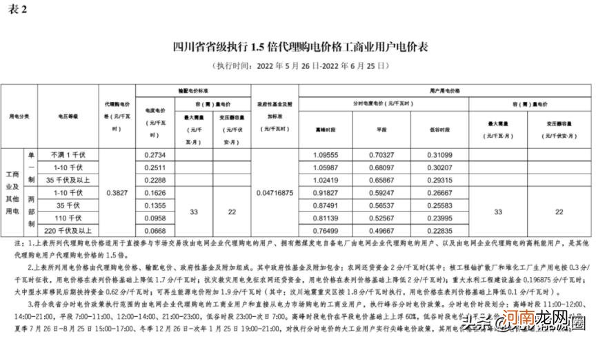 江苏最新电费价格表 电费收费标准2022江苏南京