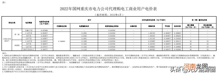 江苏最新电费价格表 电费收费标准2022江苏南京