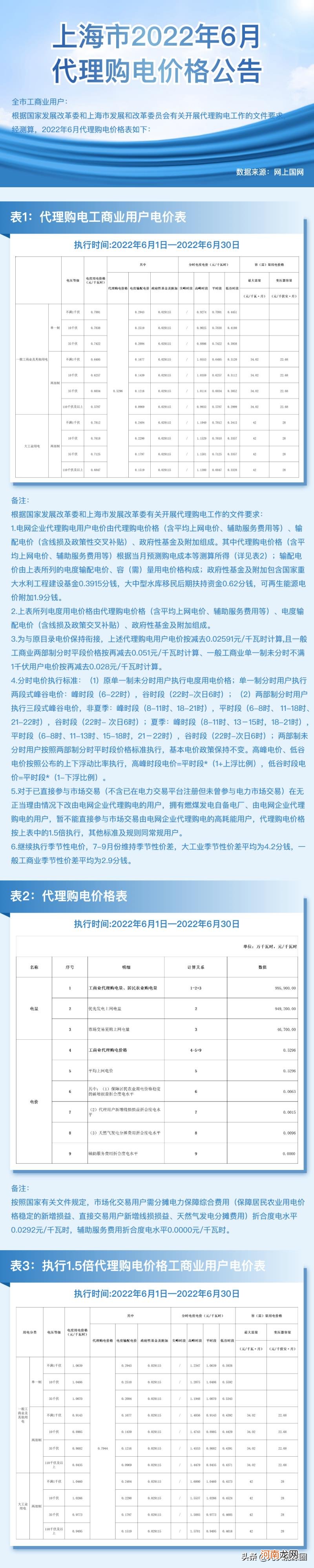 江苏最新电费价格表 电费收费标准2022江苏南京