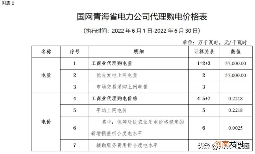 江苏最新电费价格表 电费收费标准2022江苏南京