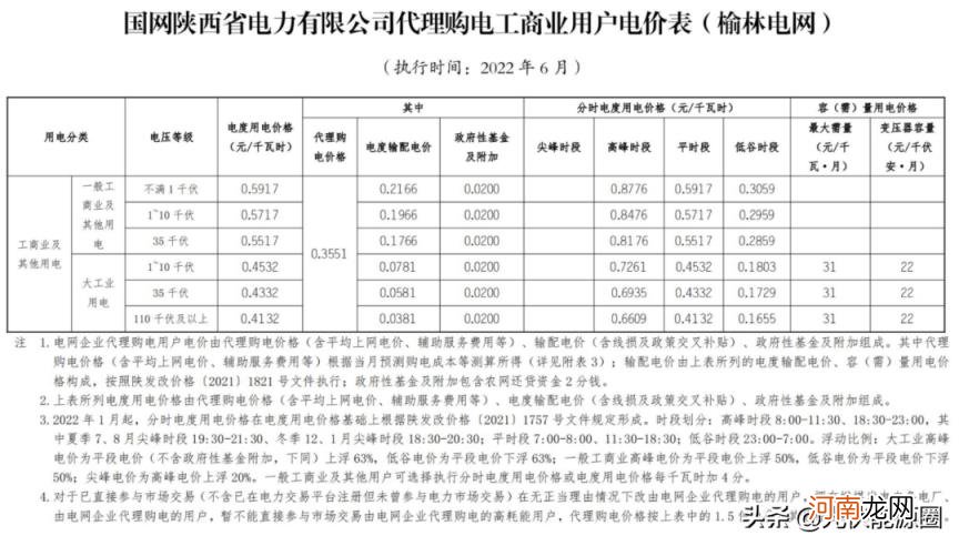 江苏最新电费价格表 电费收费标准2022江苏南京