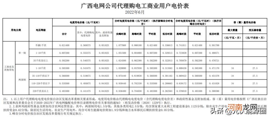 江苏最新电费价格表 电费收费标准2022江苏南京