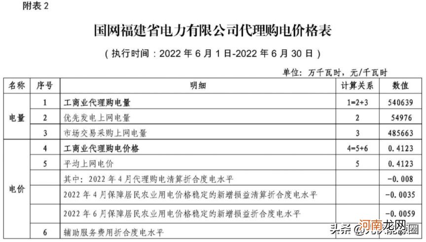 江苏最新电费价格表 电费收费标准2022江苏南京