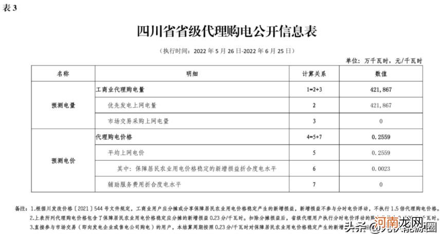 江苏最新电费价格表 电费收费标准2022江苏南京