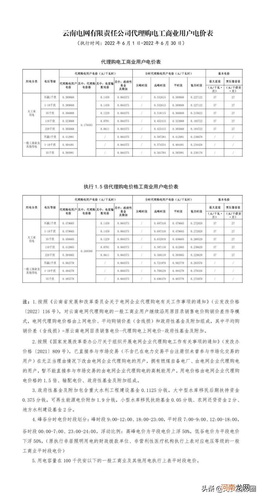 江苏最新电费价格表 电费收费标准2022江苏南京