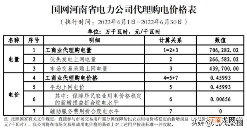 江苏最新电费价格表 电费收费标准2022江苏南京