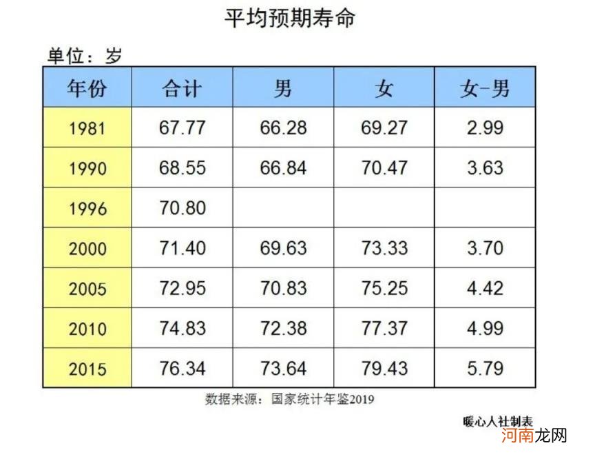 退休医保不够25年一年补多少钱 个人账户养老金的计发月数怎么计算